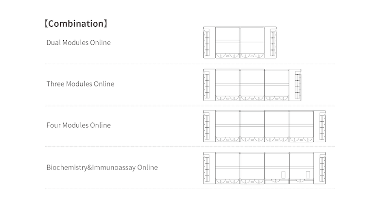 <p>Integrated Modular System</p>-image
